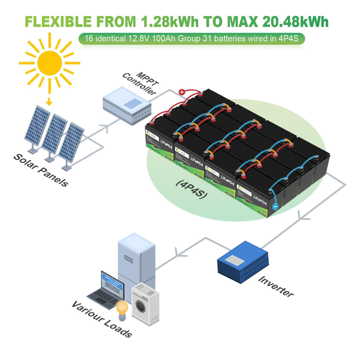 12V 100Ah LiFePO4 Lithium Battery, Group 31 S29927