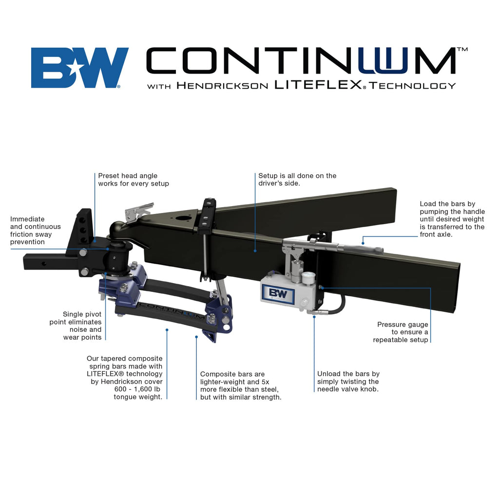 Weight Distribution Hitch 2" Receiver 2 5/16" Ball Q216