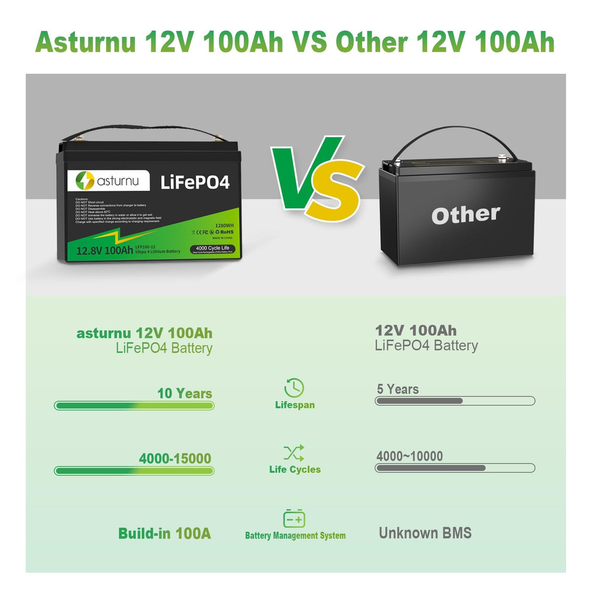12V 100Ah LiFePO4 Lithium Battery, Group 31 S29927