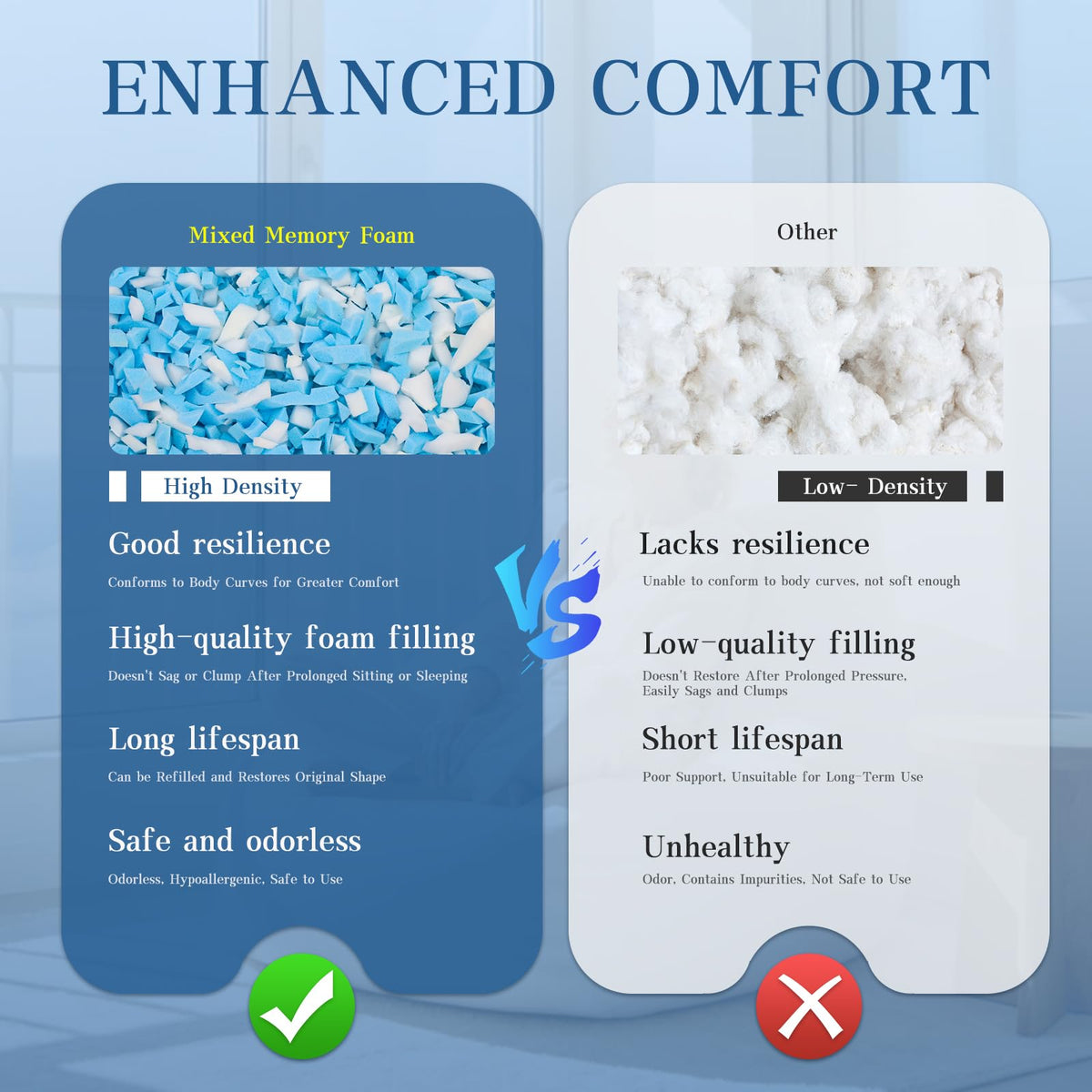 20LB Shredded Memory Foam Filler K763