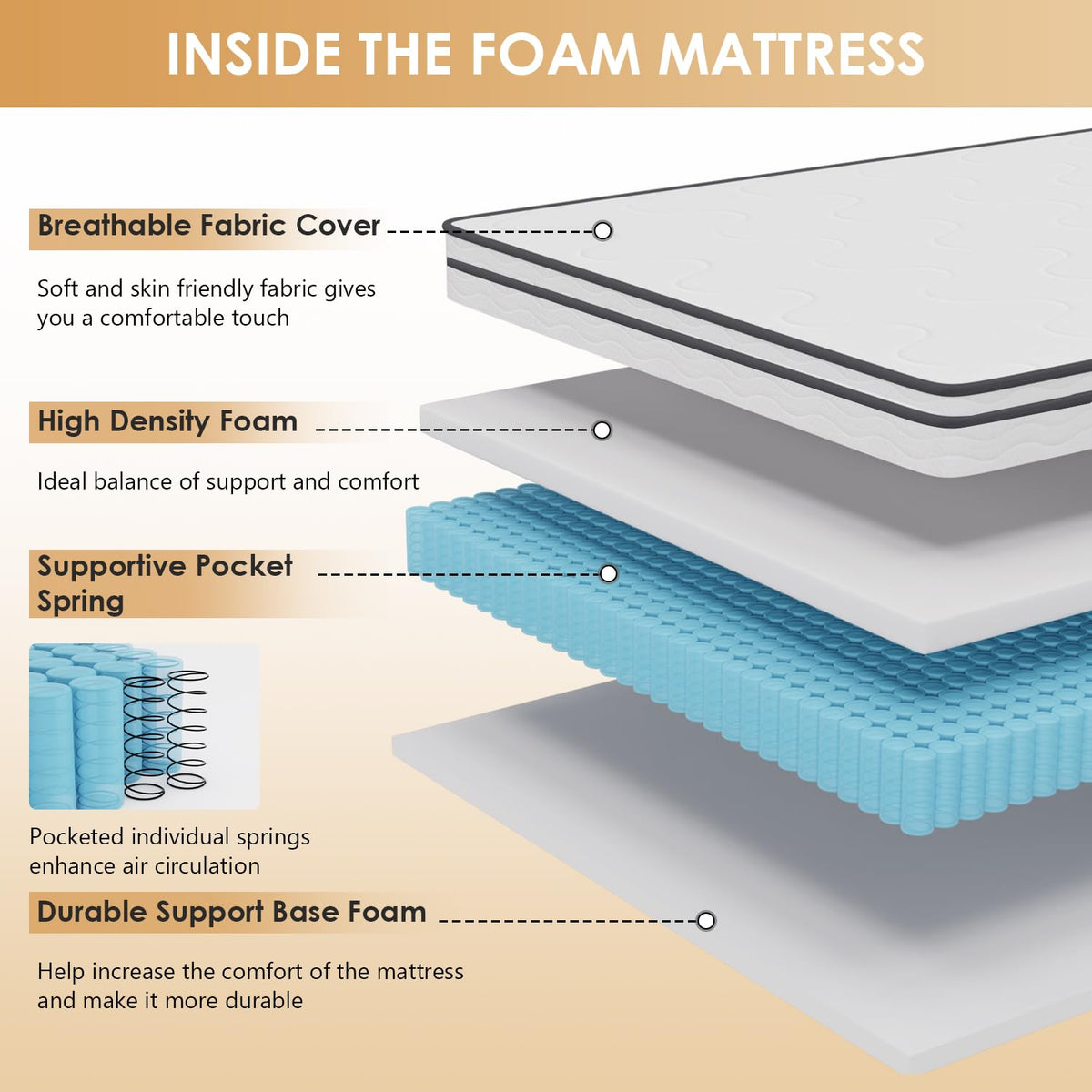 6 Inch Twin Medium Firm Hybrid Mattress G472632