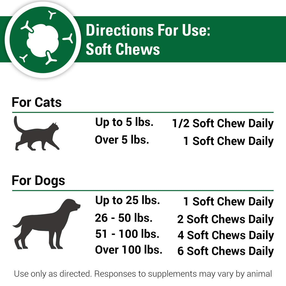 Immune Support Supplement for Dogs 120 Soft Chews O12448
