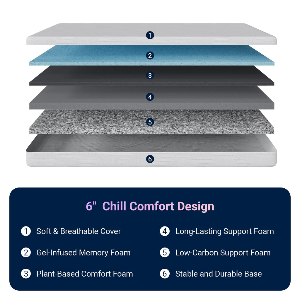 6 Inch Gel Memory Foam Twin Mattress W37361