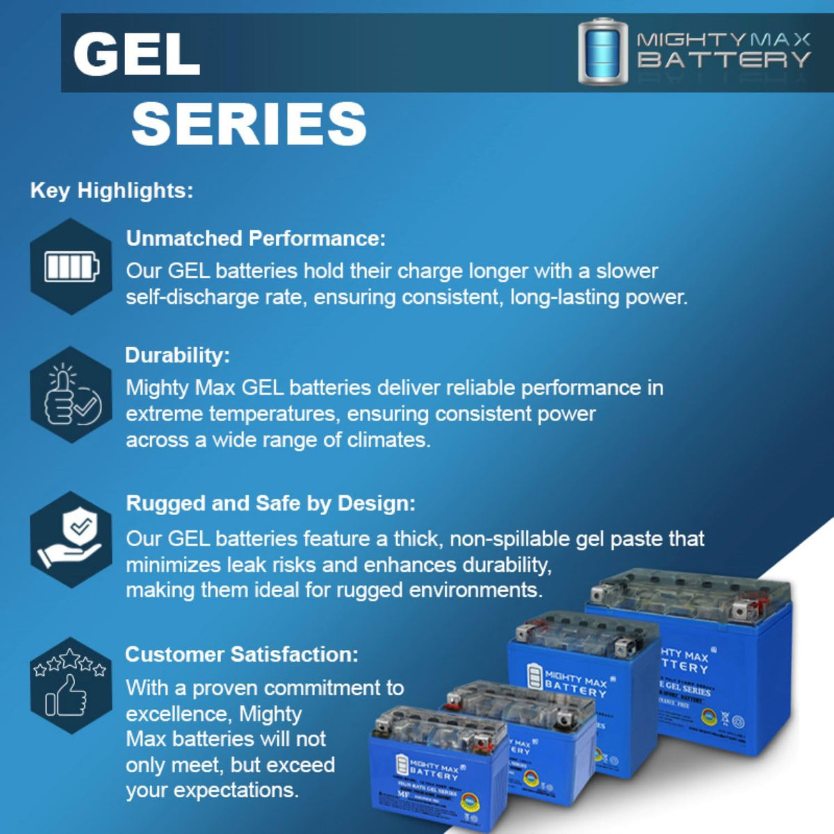 12V 11.2Ah GEL Battery H2047