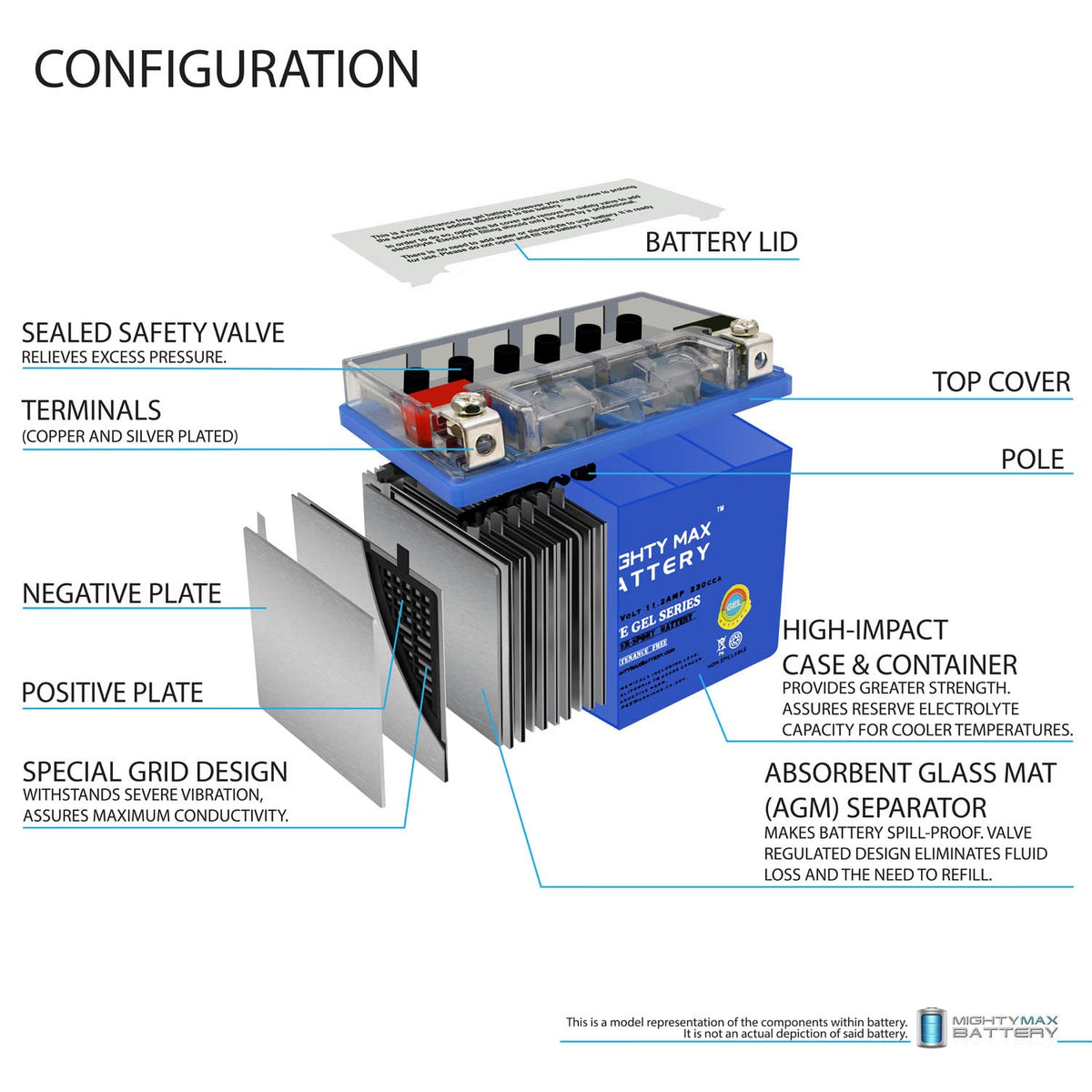 12V 11.2Ah GEL Battery H2047