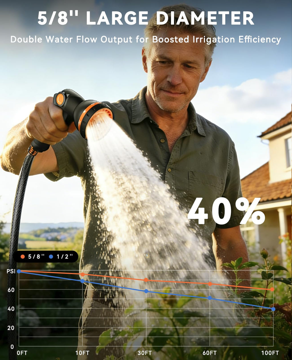 5/8in x 100ft Retractable Garden Hose Reel K50943