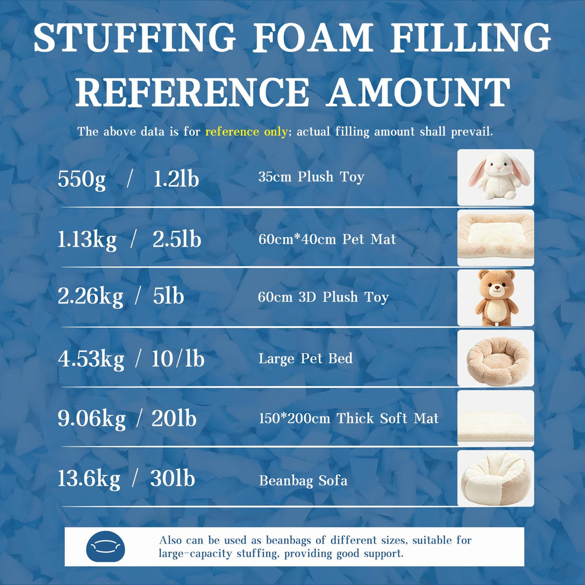 20LB Shredded Memory Foam Filler K763