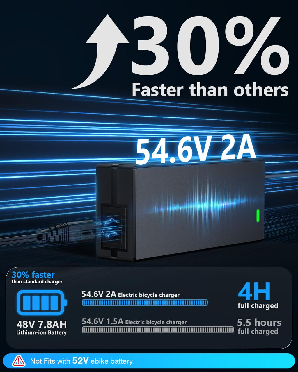 54.6V 2A Lithium Battery Charger R50458