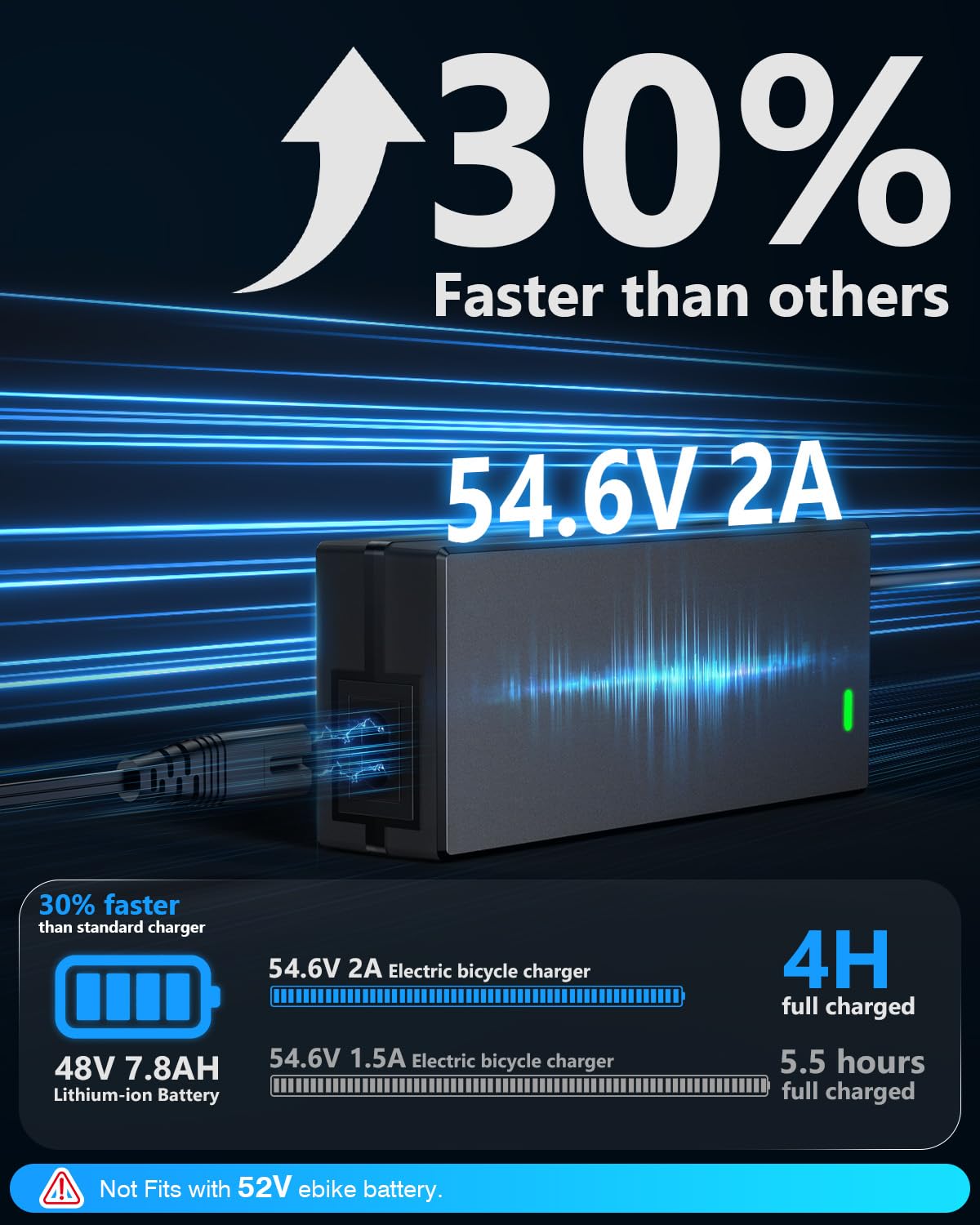 54.6V 2A Lithium Battery Charger R50458