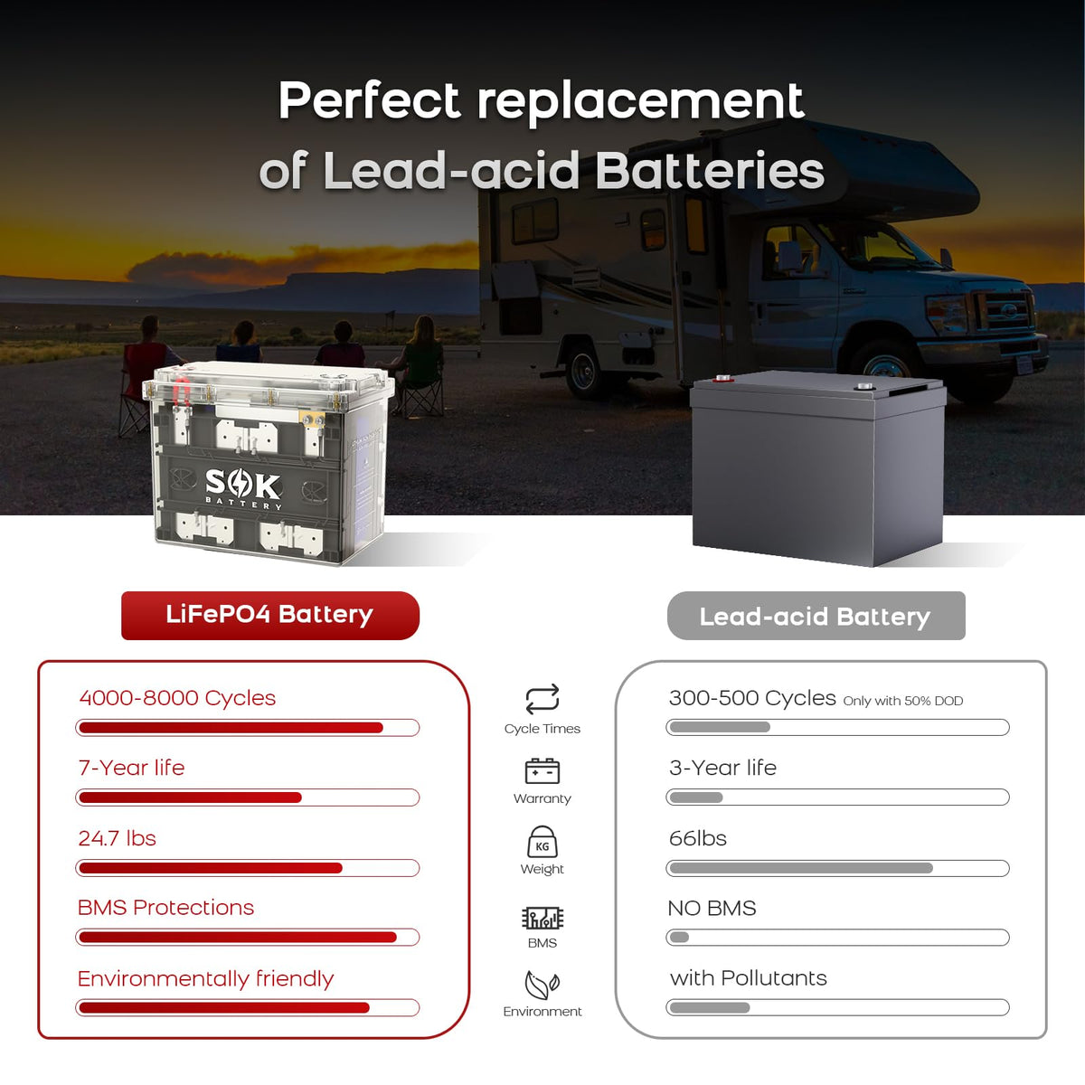 12V 100Ah LiFePO4 Marine Battery BCI Group 24 G209426