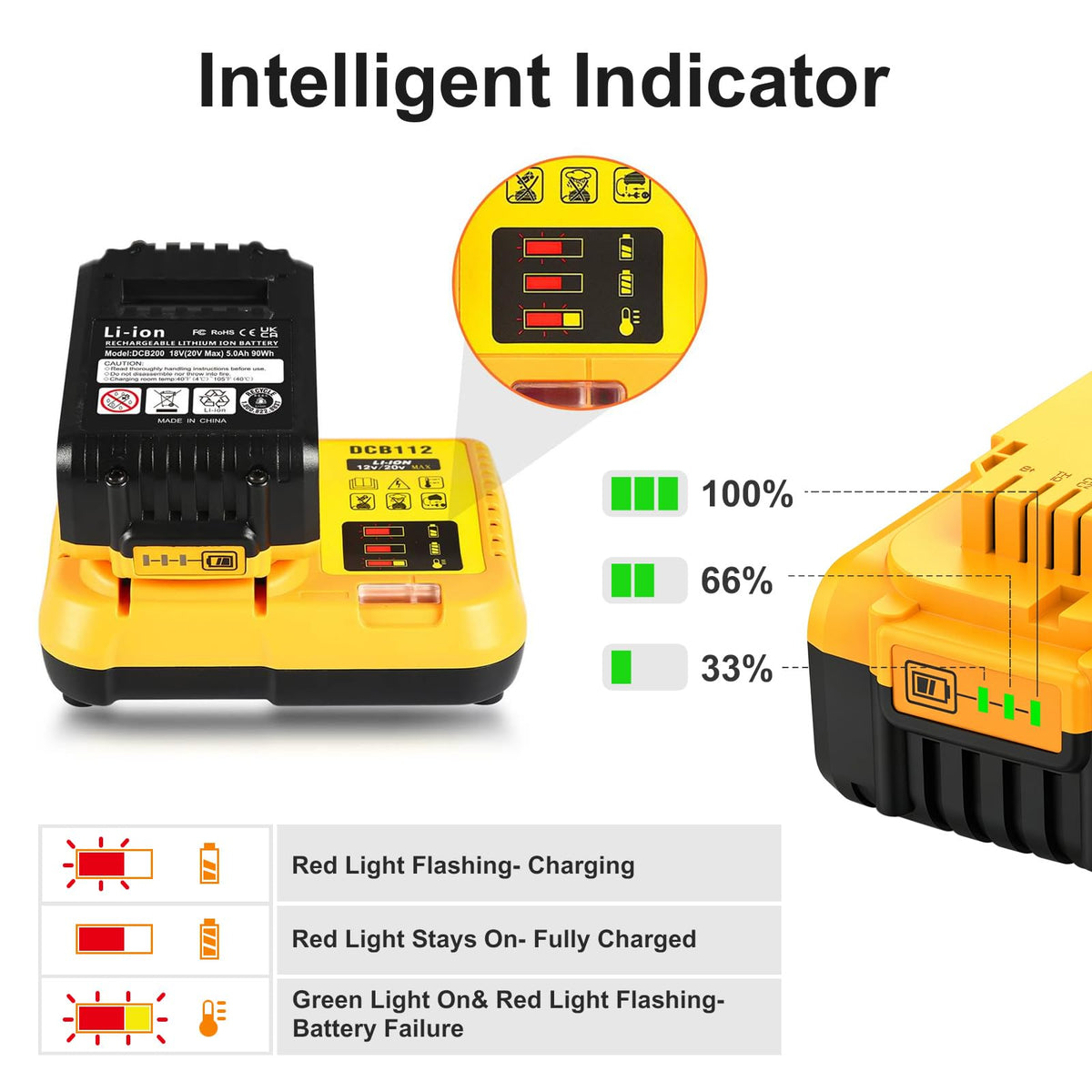 5.0Ah 20V Max Battery with Charger G2286