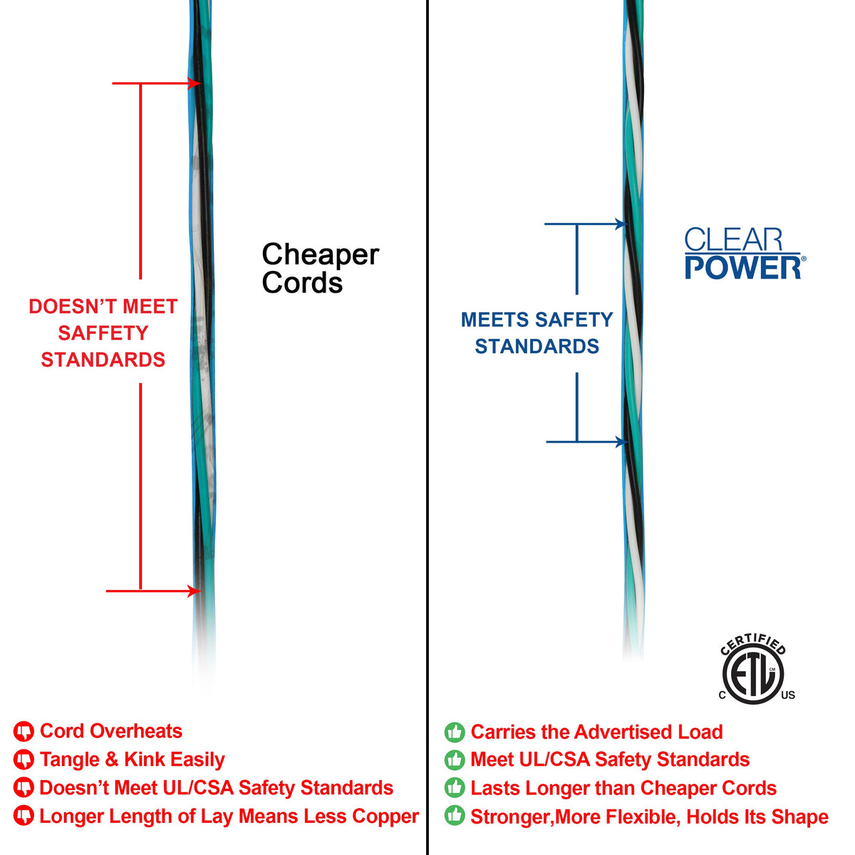 100 ft Outdoor Extension Cord 16/3 SJTW J252
